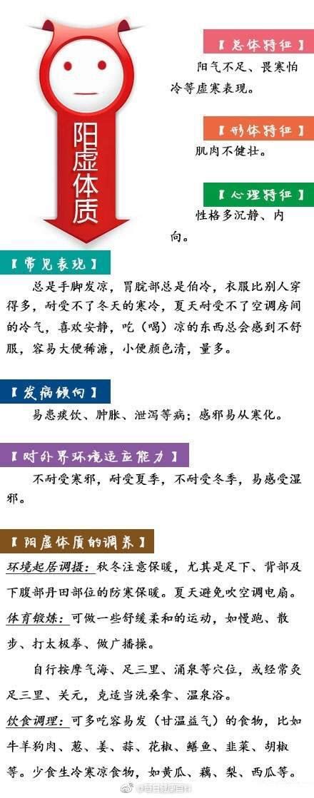 陽氣太重意思|陽虛、陰虛、痰濕、濕熱...9大體質，你是哪一種？黃。